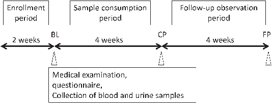 Fig. 1. Study protocol.