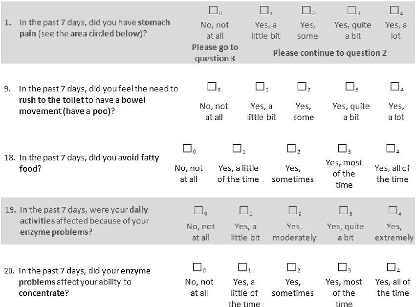 Final conceptual framework for the PEI patient-reported outcome instrument integrates symptom, impact, and treatment-related domains derived from patient input.