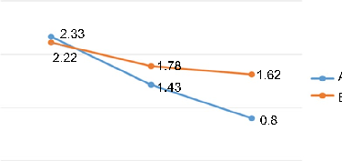 Number of night awakenings (average)
