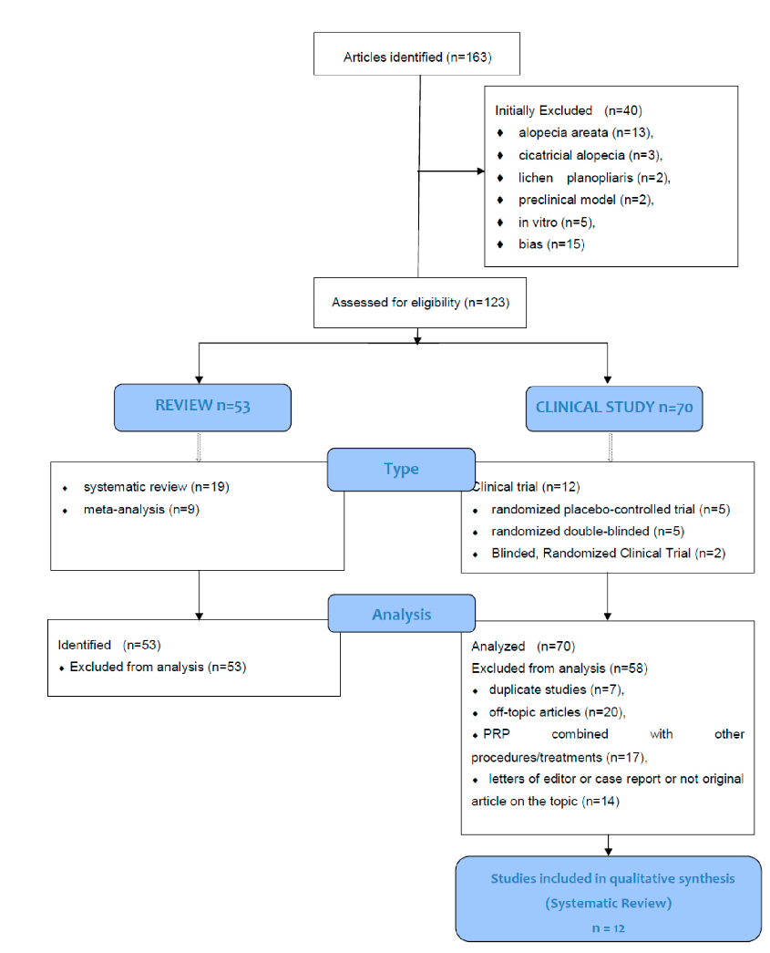 Scheme 1.Scheme 1.CONSORT (Consolidated Standards of Reporting Trials) flow diagram.CONSORT (Consolidated Standards of Reporting Trials) ﬂow diagram.