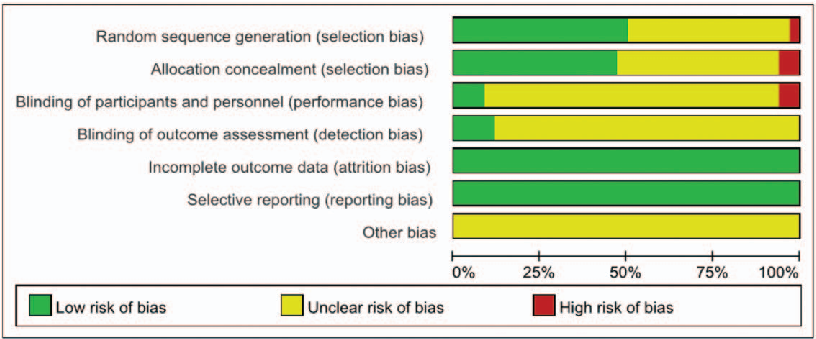 Figure 1. Guidelines ﬂow diagram.