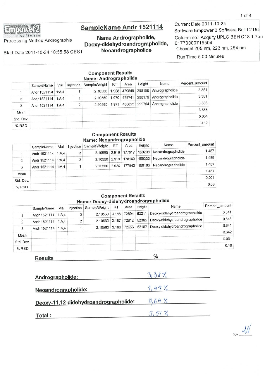 Measured parameters from a study evaluating early intervention with Kan Jang® to treat upper, contributing to the overall assessment of BACKGROUND AND AIM: Andrographis paniculata and Eleutherococcus senticosus preparations and their fixed combination, .