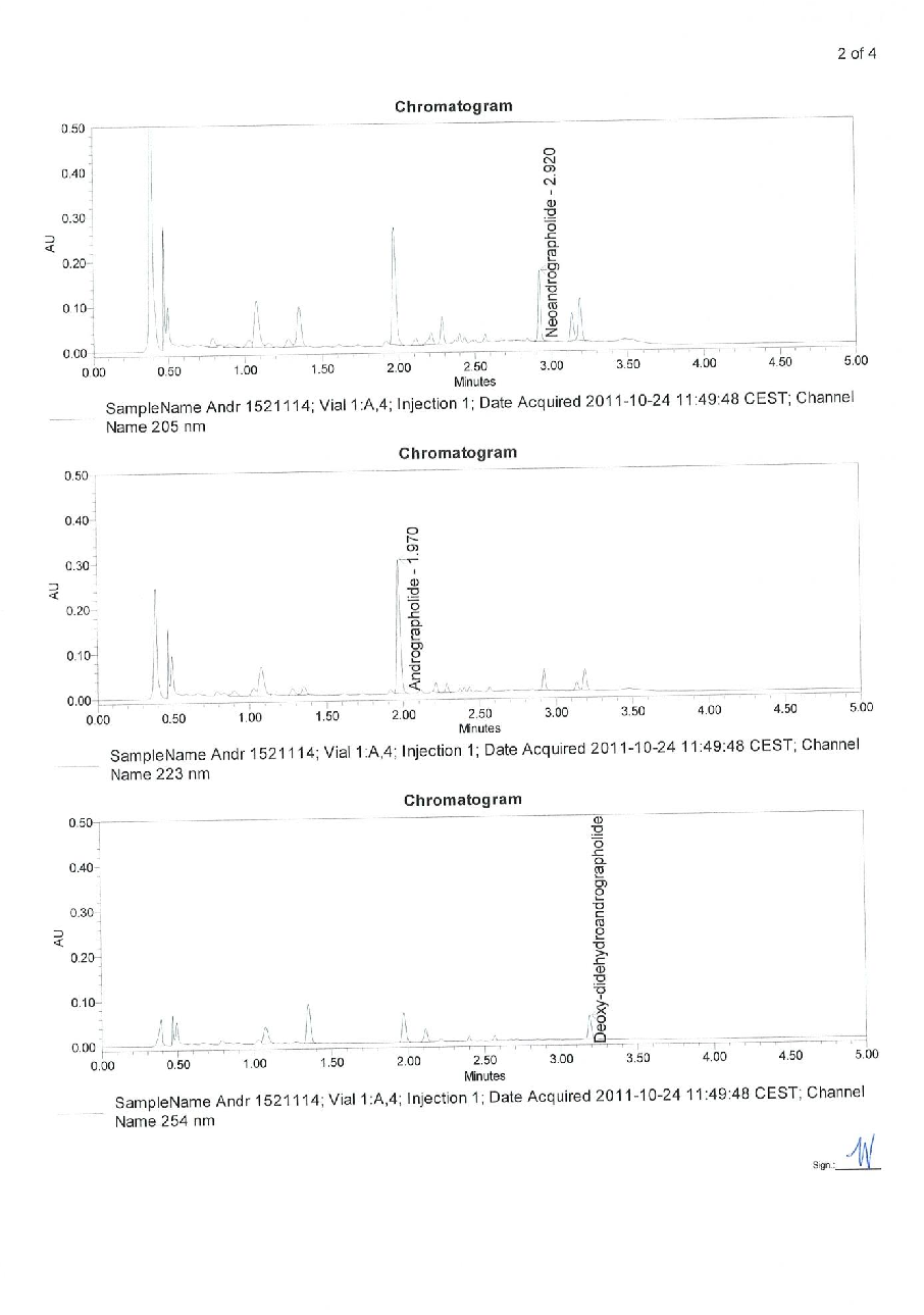 Graphical representation of outcomes in a study of early intervention with Kan Jang® to treat upper, highlighting trends observed across experimental conditions.