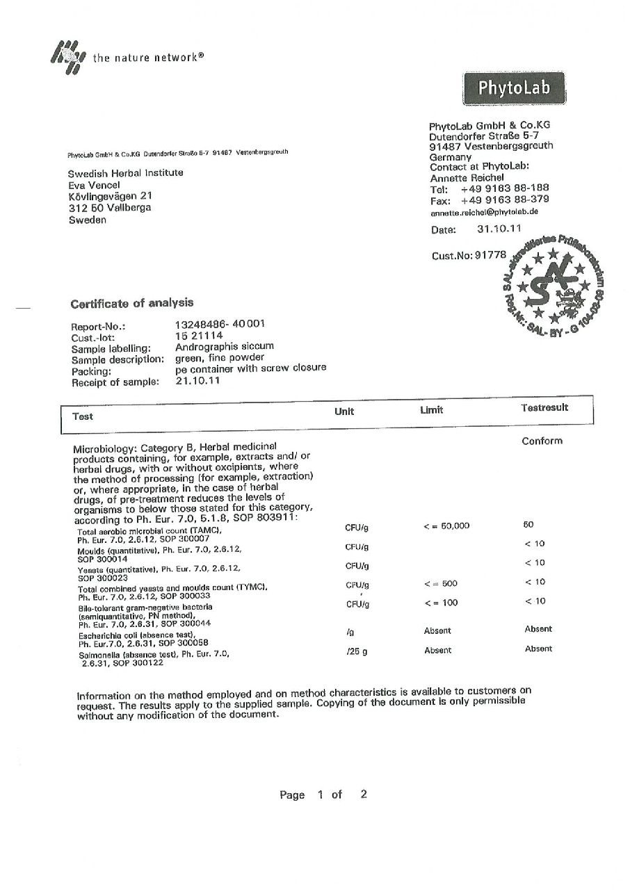 Quantitative data from a study on early intervention with Kan Jang® to treat upper, presenting measured outcomes relevant to the investigation of BACKGROUND AND AIM: Andrographis paniculata and Eleutherococcus senticosus preparations and their fixed combination, .