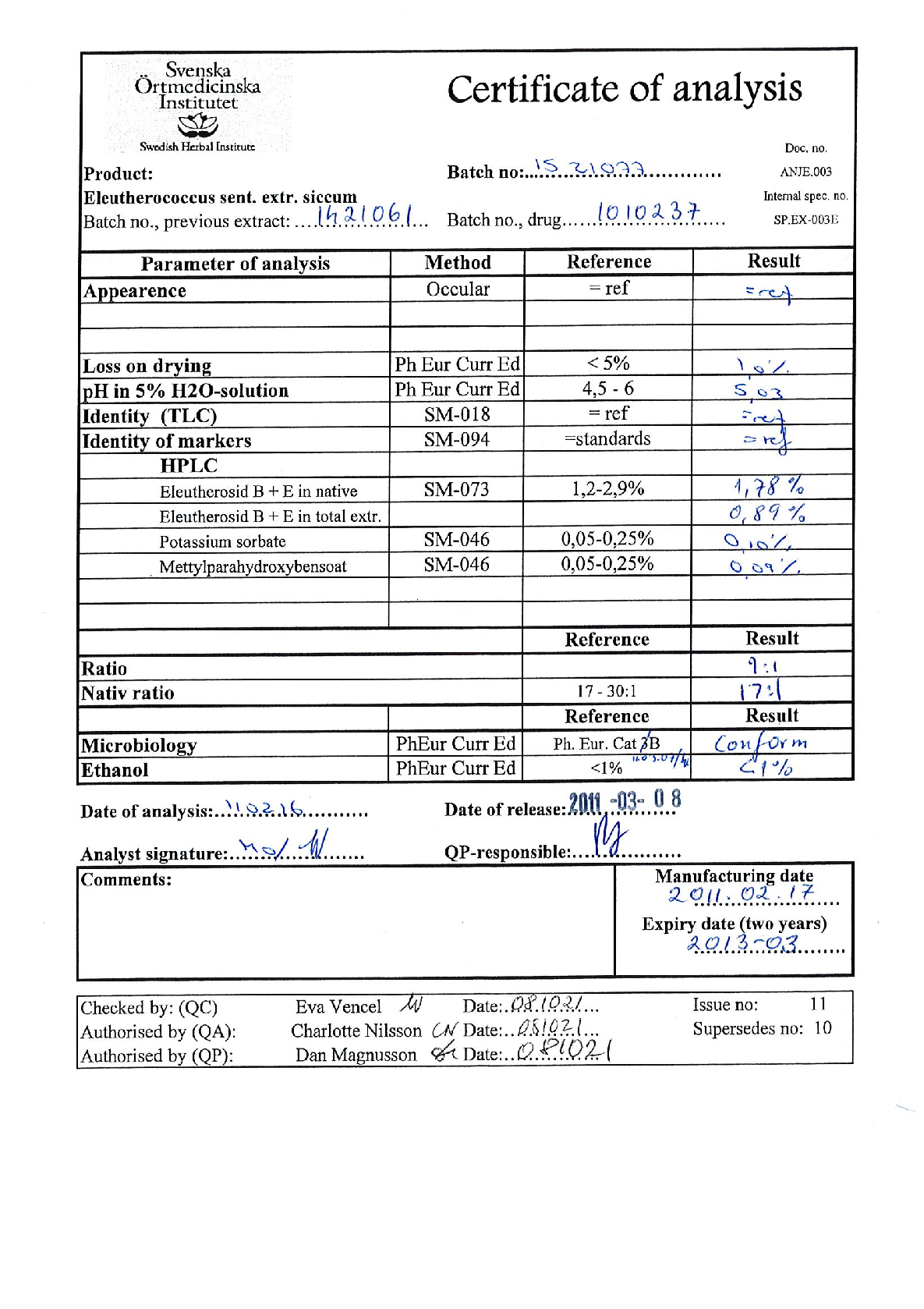 Statistical analysis from research investigating early intervention with Kan Jang® to treat upper, comparing treatment groups and control conditions.