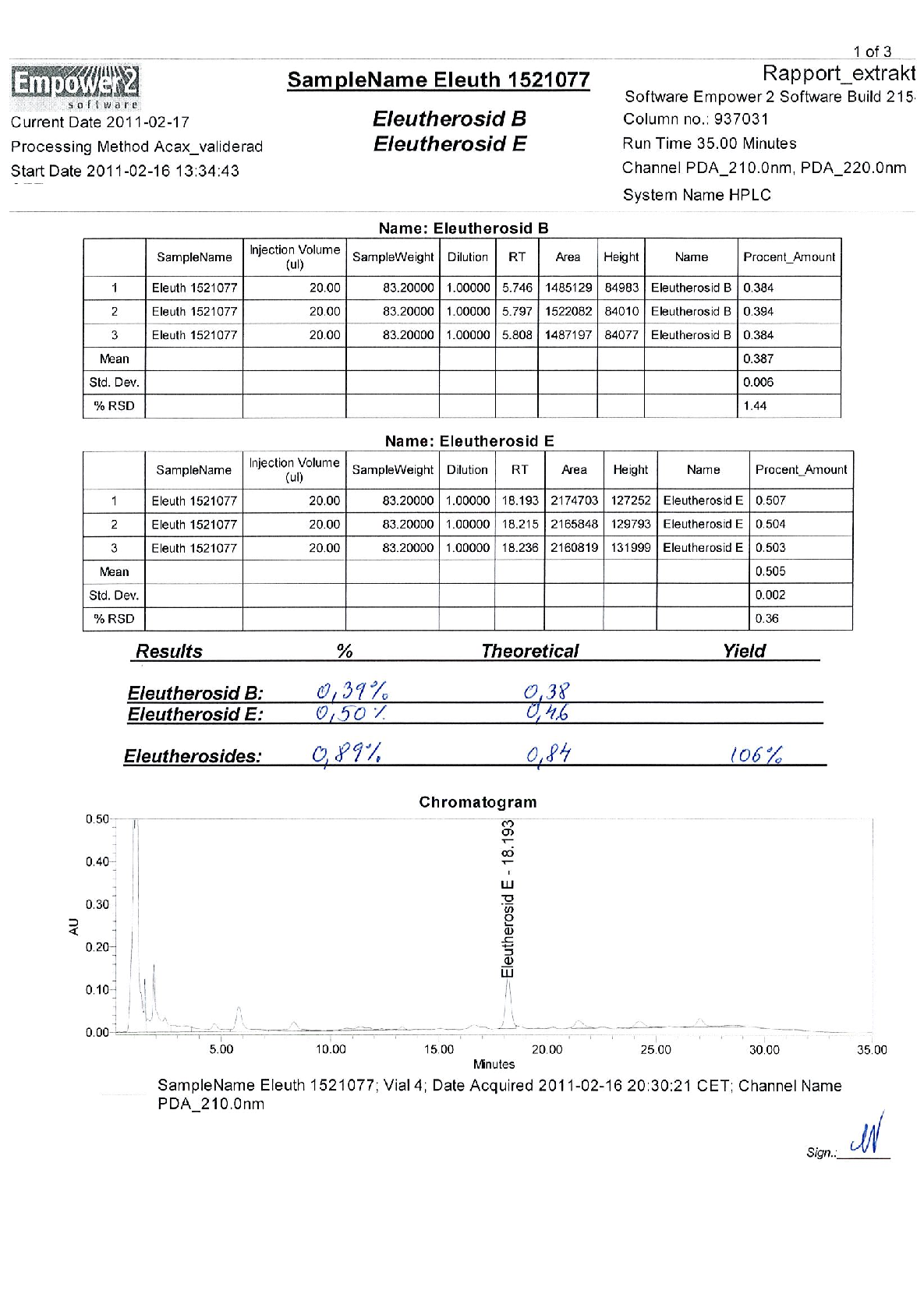 Experimental results examining early intervention with Kan Jang® to treat upper, with data points illustrating key findings related to BACKGROUND AND AIM: Andrographis paniculata and Eleutherococcus senticosus preparations and their fixed combination, .