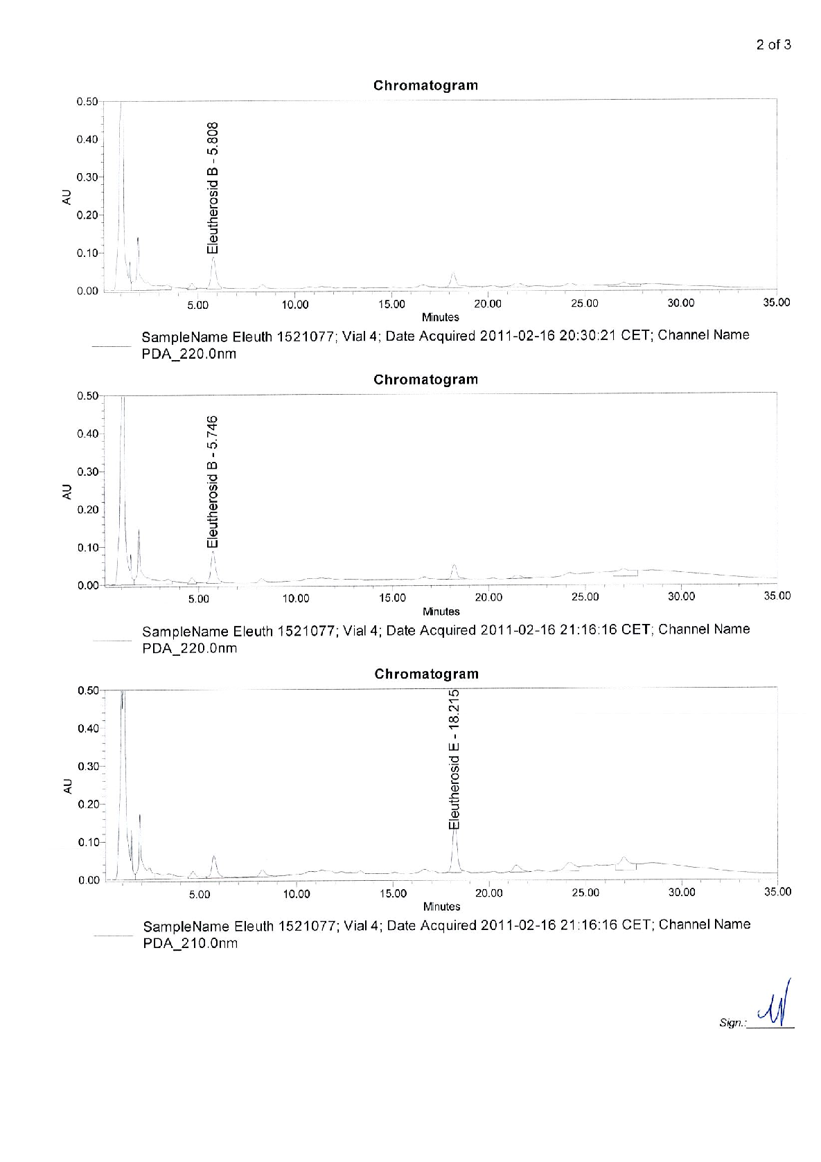 Statistical analysis from research investigating early intervention with Kan Jang® to treat upper, comparing treatment groups and control conditions.