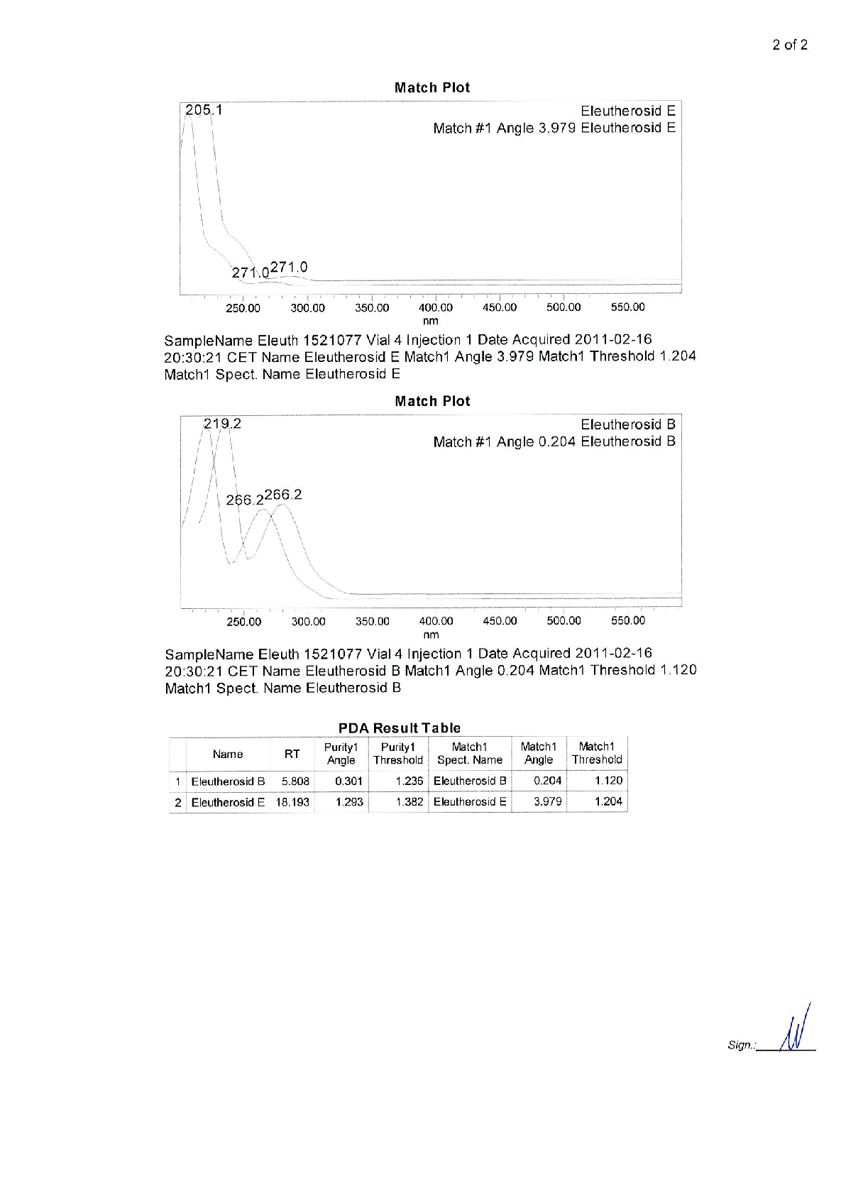 Graphical representation of outcomes in a study of early intervention with Kan Jang® to treat upper, highlighting trends observed across experimental conditions.
