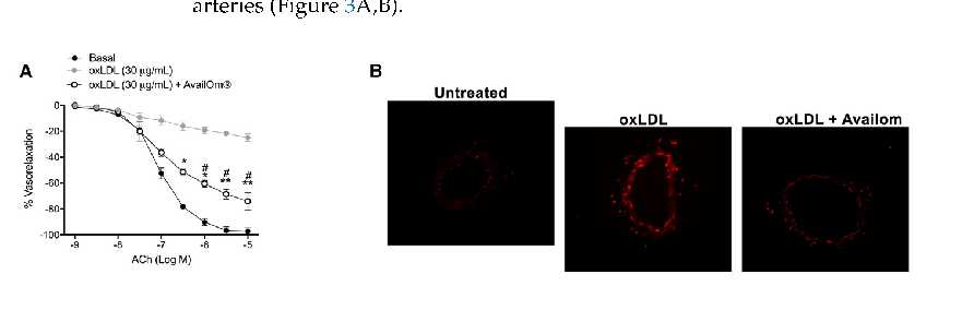 Statistical analysis from research investigating a Novel Combination of High, comparing treatment groups and control conditions.