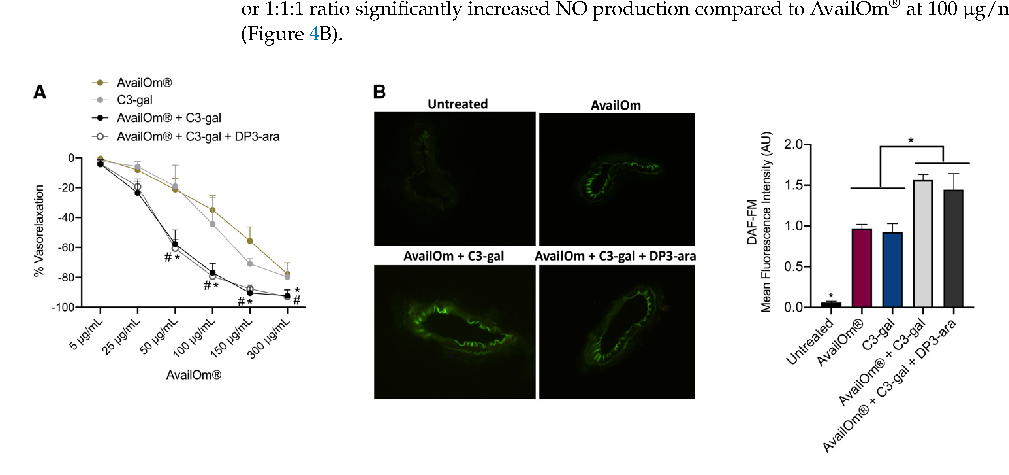 Quantitative data from a study on a Novel Combination of High, presenting measured outcomes relevant to the investigation of omega-3 fatty acids have been shown to exert several beneficial effects in the prevention of cardiovascular and cereb.
