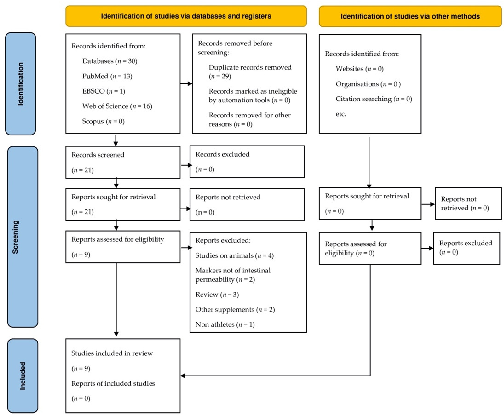 Figure 1.Figure 1.The flowchart figure was drawn according to the statement of the PRISMA protocol [36].The ﬂowchart ﬁgure was drawn according to the statement of the PRISMA protocol [36].