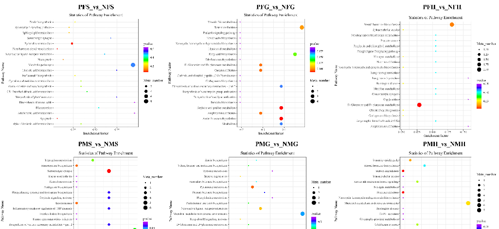 Quantitative PCR validation confirms the differential expression of selected genes identified in the transcriptomic analysis between precocious and normal crabs.
