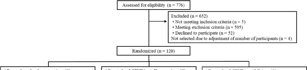 Blood levels of DHA, EPA, and arachidonic acid are tracked over the intervention period, confirming adherence and bioavailability of the fatty acid supplement.