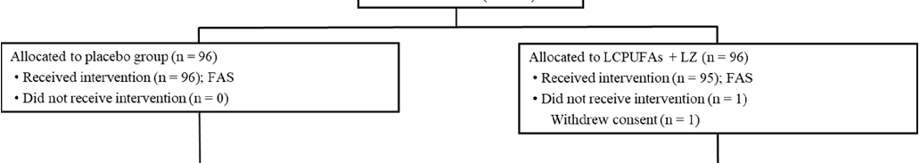 Processing speed assessments compare reaction time and cognitive throughput between the supplemented and placebo groups.