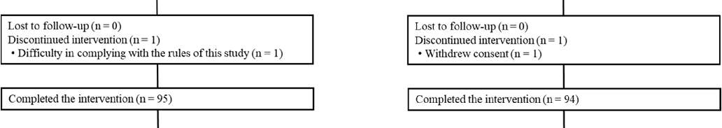 Subgroup analyses stratify cognitive outcomes by baseline DHA status, revealing whether individuals with lower initial omega-3 levels benefit more from supplementation.