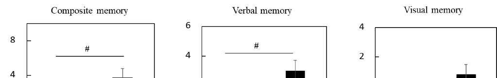 Correlation analysis between blood fatty acid levels and episodic memory improvements explores dose-response relationships in the supplementation trial.