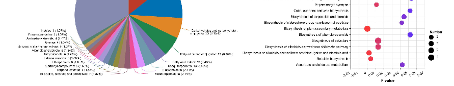 Volcano plot or heatmap of differentially abundant metabolites identified in the gut of Ginkgo biloba-treated Alzheimer's model mice. Metabolites related to tryptophan, bile acid, and short-chain fatty acid pathways are highlighted.