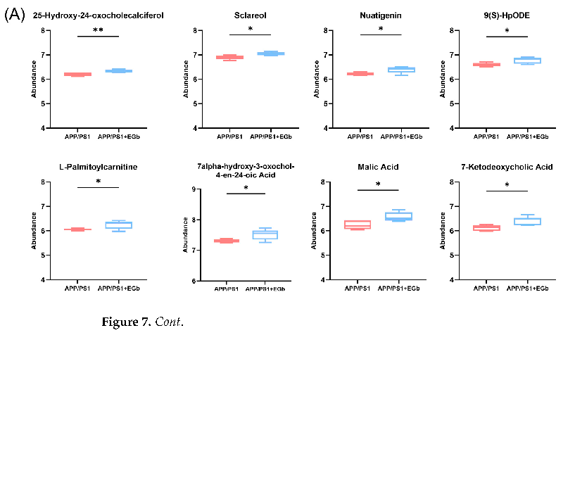 Pathway enrichment analysis of significantly altered gut metabolites following Ginkgo biloba treatment. KEGG or MetaboAnalyst pathway maps indicate enrichment in neuroactive compound biosynthesis and anti-inflammatory metabolic routes.