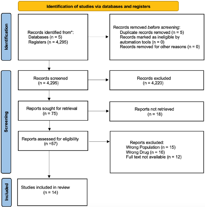 Forest plot of randomized controlled trials evaluates the pooled effect of omega-3, DHA, and EPA supplementation on cognitive function scores in Alzheimer's disease patients.