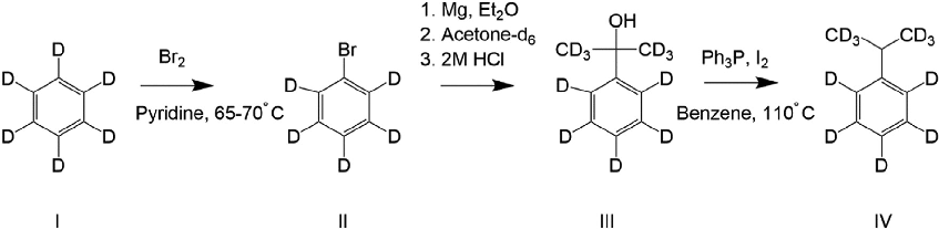 Synthetic scheme for the preparation of cumene-d11 from benzene-d6, used as a deuterated propofol analog for binding site characterization studies on GABAA receptors.